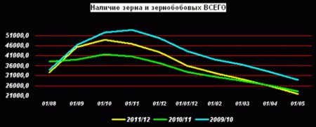 Россия: Остается скрести по сусекам