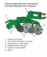 Скоростные культиваторы полосовой обработки почвы серии Скороход