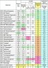 Оперативная информация о производстве молока по крупным инвесторам