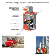 Воздухонагреватель рекуперативный газовый