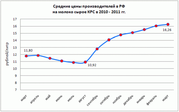 Материалы II Съезда