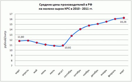 Материалы II Съезда