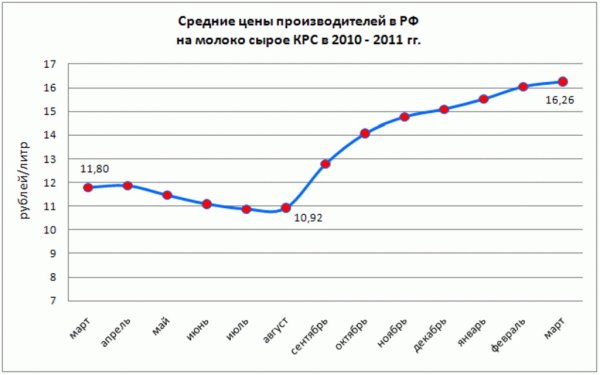 Материалы II Съезда