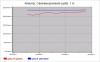 Казахстан: рыбные цены Алматы
