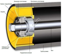 Ролики конвейерные металлические