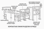 Линия разделки курицы Systemate Numafa