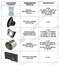 Запчасти на тестоделитель KTM-1 (Турция)