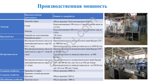 Маслоперерабатывающий завод