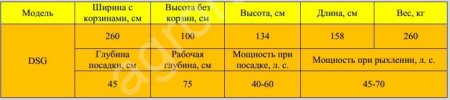 Сажалка-почвоуглубитель DSG