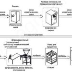 Колбасный цех под ключ