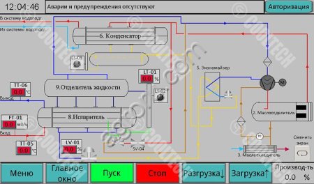 Контроллер Cooltech Unicool I для компрессорных агрегатов и чиллеров