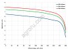Насос с приводом от ВОМ трактора EKLER TKM-P 125 5-5