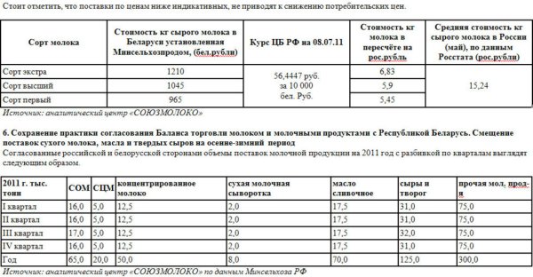 Правительству указали на промахи
