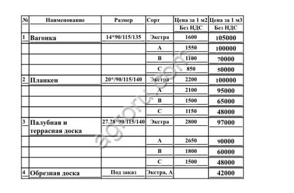 Пиломатериалы