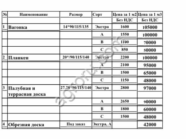 Пиломатериалы