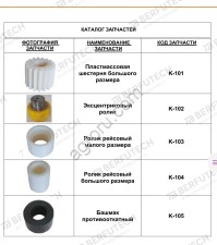 Запчасти на тестоделитель KTM-1 (Турция)