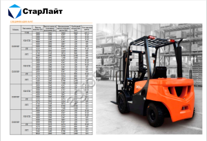 Дизельный вилочный погрузчик D35 NXР STD3300