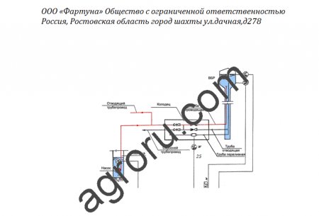 Изготовление Водонапорных Башен ВБР