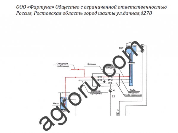 Изготовление Водонапорных Башен ВБР