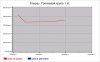 Казахстан: крупяные цены Атырау