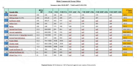 Сельхозпродукты