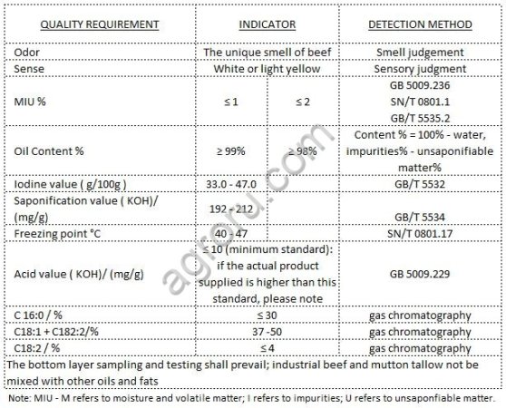 Жир говяжий овцы