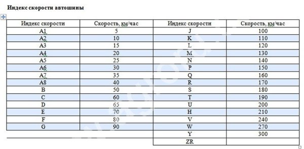 Индекс нагрузки и скорости шины