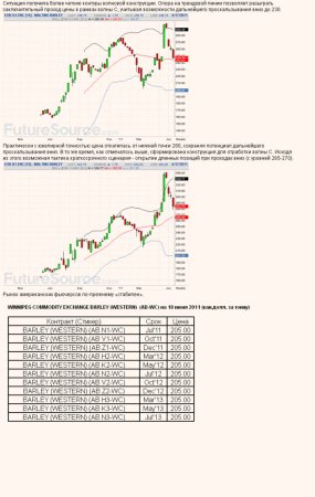 Пивной обзор третьей недели июня