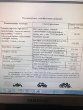 Органоминеральные и органические удобрения от производителя с повышенным содержанием NPKS