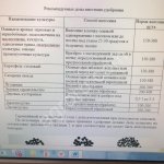 Органоминеральные и органические удобрения от производителя с повышенным содержанием NPKS