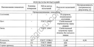 Зерно Ячмень