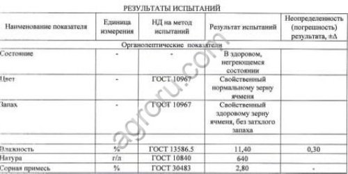 Зерно Ячмень