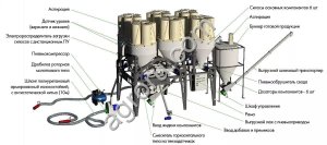 Умный комбикормовый завод «Доза-2-6 Оптимум» (рассыпной комбикорм)