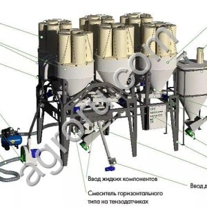 Умный комбикормовый завод «Доза-2-6 Оптимум» (рассыпной комбикорм)