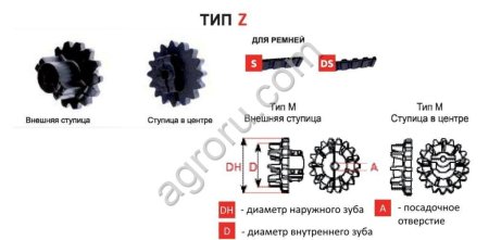 Приводное колесо 36/16Z 36/16Z для Тип Z