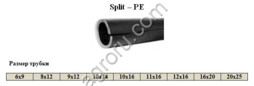 Прутковое покрытие Split - PE Split-PE для Split - PE
