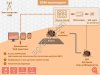 Системы дистанционного управления