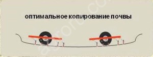 Посевной комплекс ЯР-6