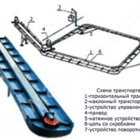 Запчасти для транспортёра навозоуборочного (навозоудаления) ТСН-2, 0Б
