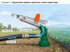 Ороситель водяной ДОН-30 для полива и орошения участков