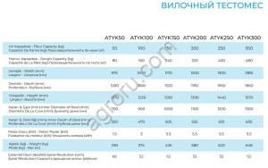 Тестомес вилочный ALTUNTOP ATYK 100