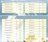 ЗЦМ «КапиМилк 12» для телят с 20-ти дневного возраста