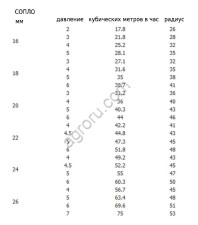 Спринклер диаметром полива до 106 метров.