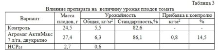 Жидкое комплексное удобрение нового поколения  «Агромаг АктиМакс» – надежный помощник земледельца