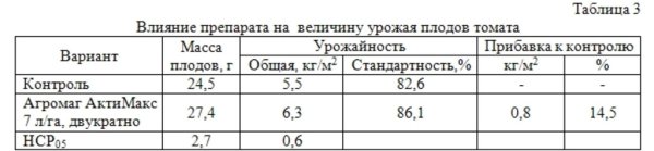 Жидкое комплексное удобрение нового поколения  «Агромаг АктиМакс» – надежный помощник земледельца