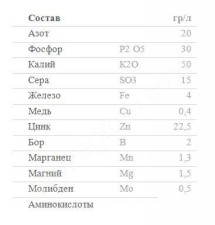 Микроудобрение для Картофеля в хелатной форме с аминокислотами Оптим-МИКС