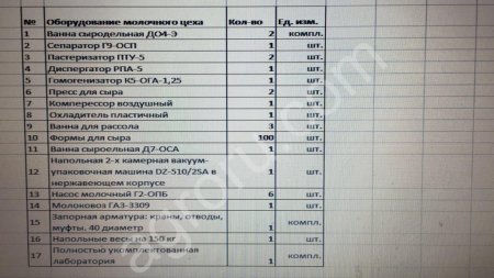 молочный завод