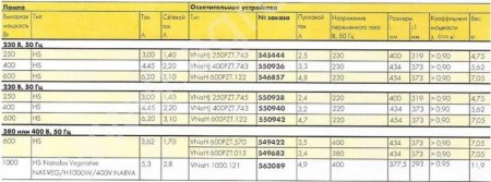 Vossloh-Schwabe VNaH 1000.121 400V/50HZ Светильник для теплиц
