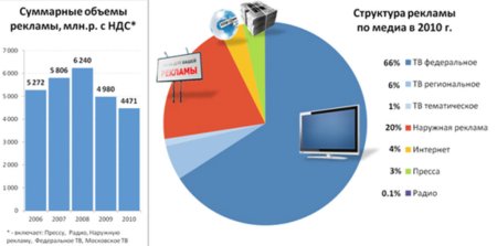 Российский рынок пива