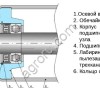Ролики конвейерные металлические